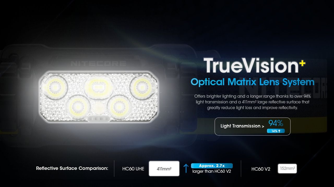 Scopri la Nitecore HC60 UHE lampada frontale ricaricabile 1600 lumen per campeggio ed escursionismo design robusto batteria di lunga autonomia per illuminazione outdoor di sicurezza e avventure