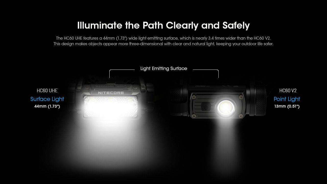 Scopri la Nitecore HC60 UHE lampada frontale ricaricabile 1600 lumen per campeggio ed escursionismo design robusto batteria di lunga autonomia per illuminazione outdoor di sicurezza e avventure