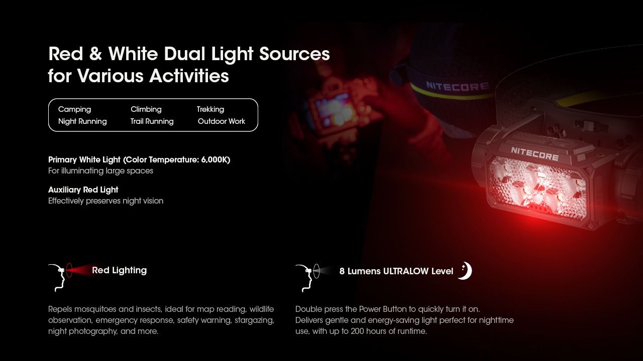 Scopri la Nitecore HC60 UHE lampada frontale ricaricabile 1600 lumen per campeggio ed escursionismo design robusto batteria di lunga autonomia per illuminazione outdoor di sicurezza e avventure