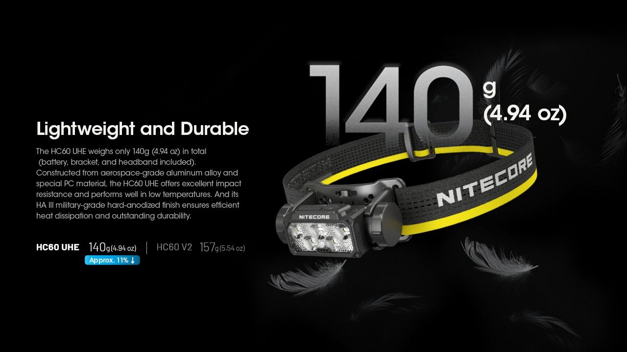 Scopri la Nitecore HC60 UHE lampada frontale ricaricabile 1600 lumen per campeggio ed escursionismo design robusto batteria di lunga autonomia per illuminazione outdoor di sicurezza e avventure