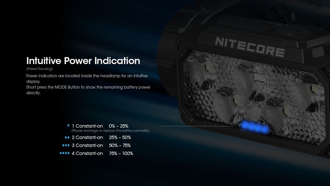 Scopri la Nitecore HC60 UHE lampada frontale ricaricabile 1600 lumen per campeggio ed escursionismo design robusto batteria di lunga autonomia per illuminazione outdoor di sicurezza e avventure