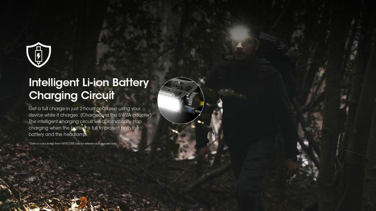 Scopri la Nitecore HC60 UHE lampada frontale ricaricabile 1600 lumen per campeggio ed escursionismo design robusto batteria di lunga autonomia per illuminazione outdoor di sicurezza e avventure