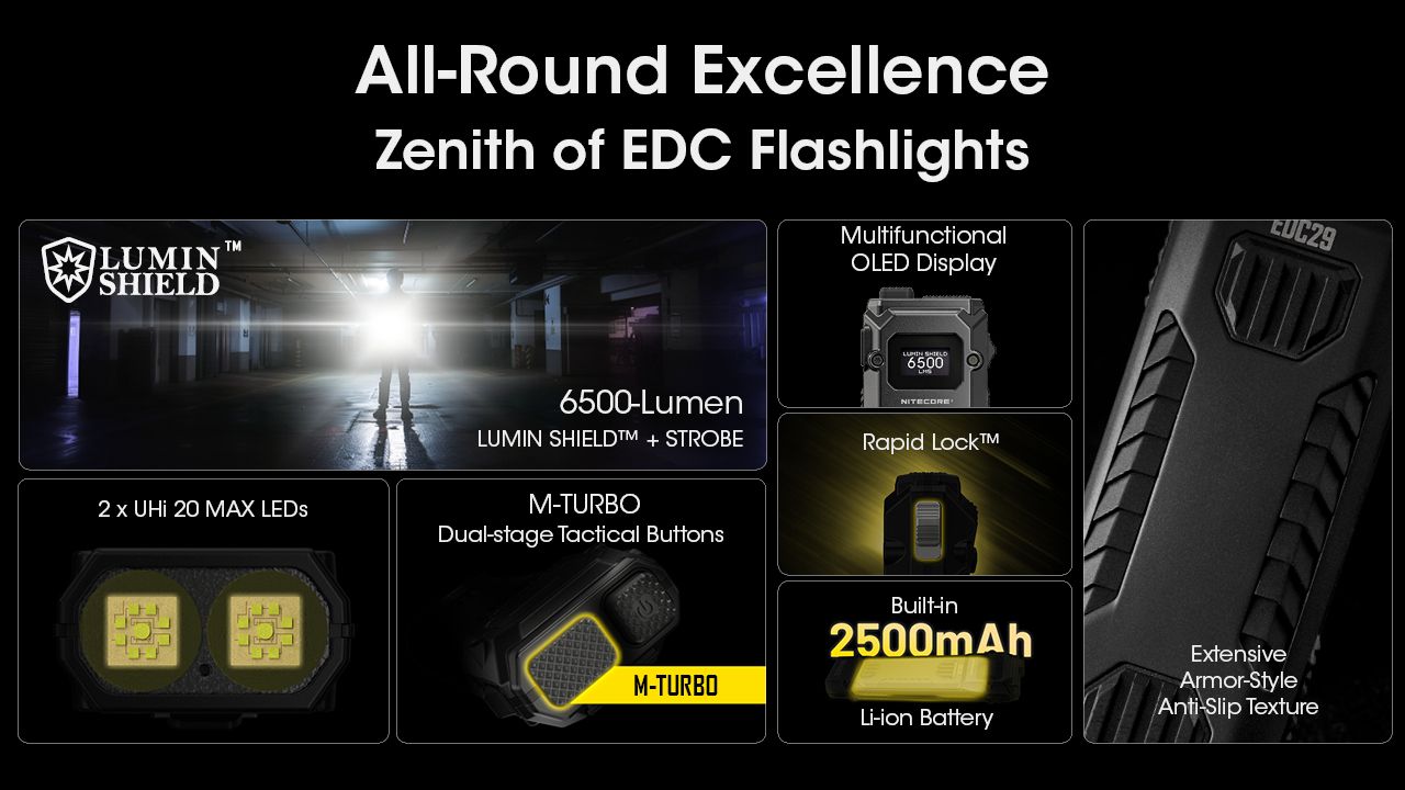 NITECORE EDC29 6500 Lumen Torcia Ricaricabile USB-C a Lunga Distanza per Avventure da Trasporto Quotidiano