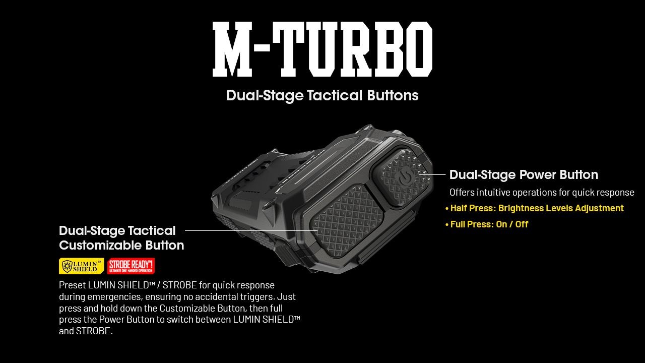 NITECORE EDC29 6500 Lumen Torcia Ricaricabile USB-C a Lunga Distanza per Avventure da Trasporto Quotidiano