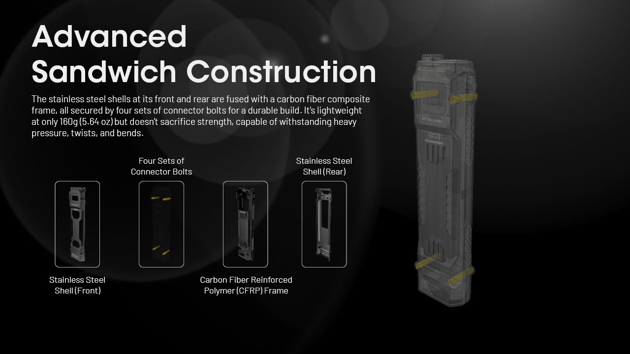 NITECORE EDC29 6500 Lumen Torcia Ricaricabile USB-C a Lunga Distanza per Avventure da Trasporto Quotidiano