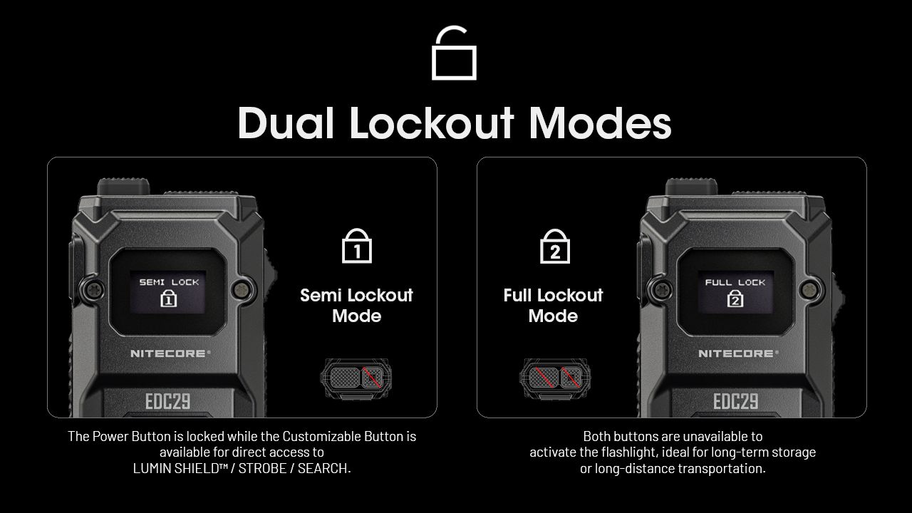NITECORE EDC29 6500 Lumen Torcia Ricaricabile USB-C a Lunga Distanza per Avventure da Trasporto Quotidiano