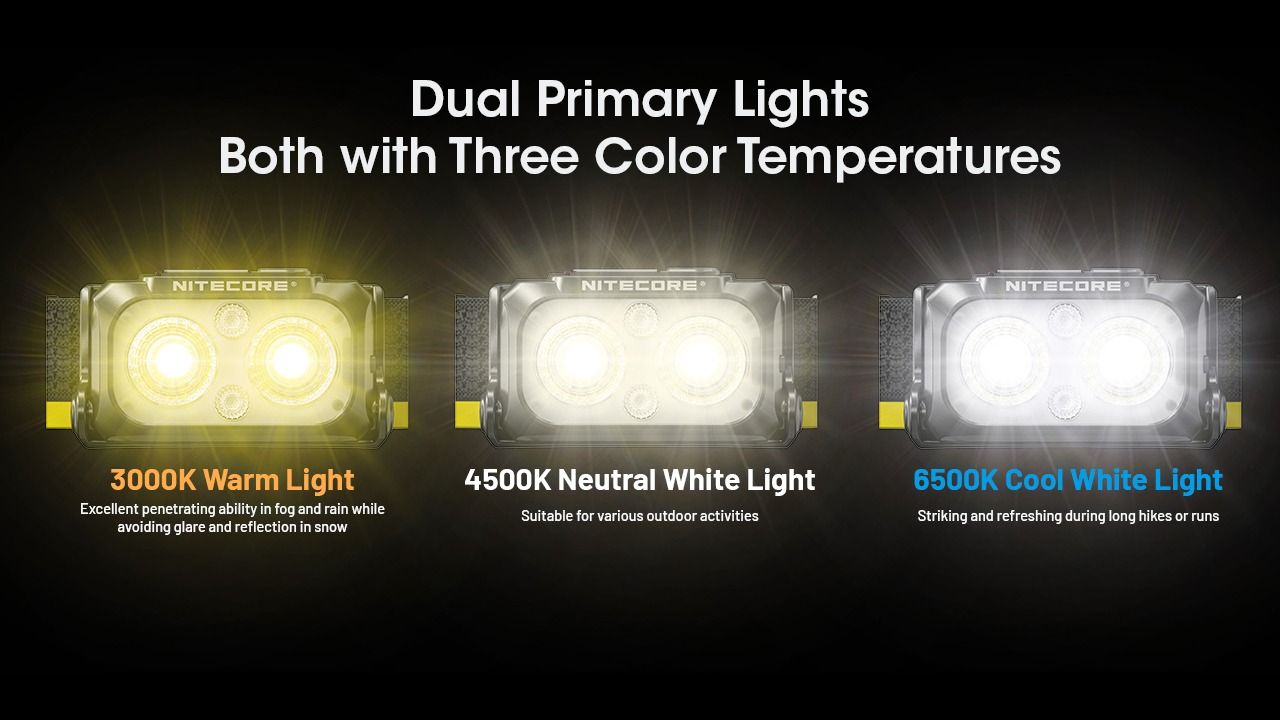 NITECORE NU25 MCT LED Frontale 400 Lumen Ricaricabile USB-C Attrezzatura Leggera da Escursionismo per Appassionati di Outdoor