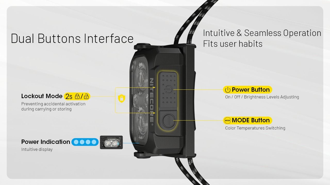 Lampada frontale NITECORE NU25 MCT UL da 400 lumen, leggera, ricaricabile tramite USB-C per escursionismo, campeggio e emergenze.