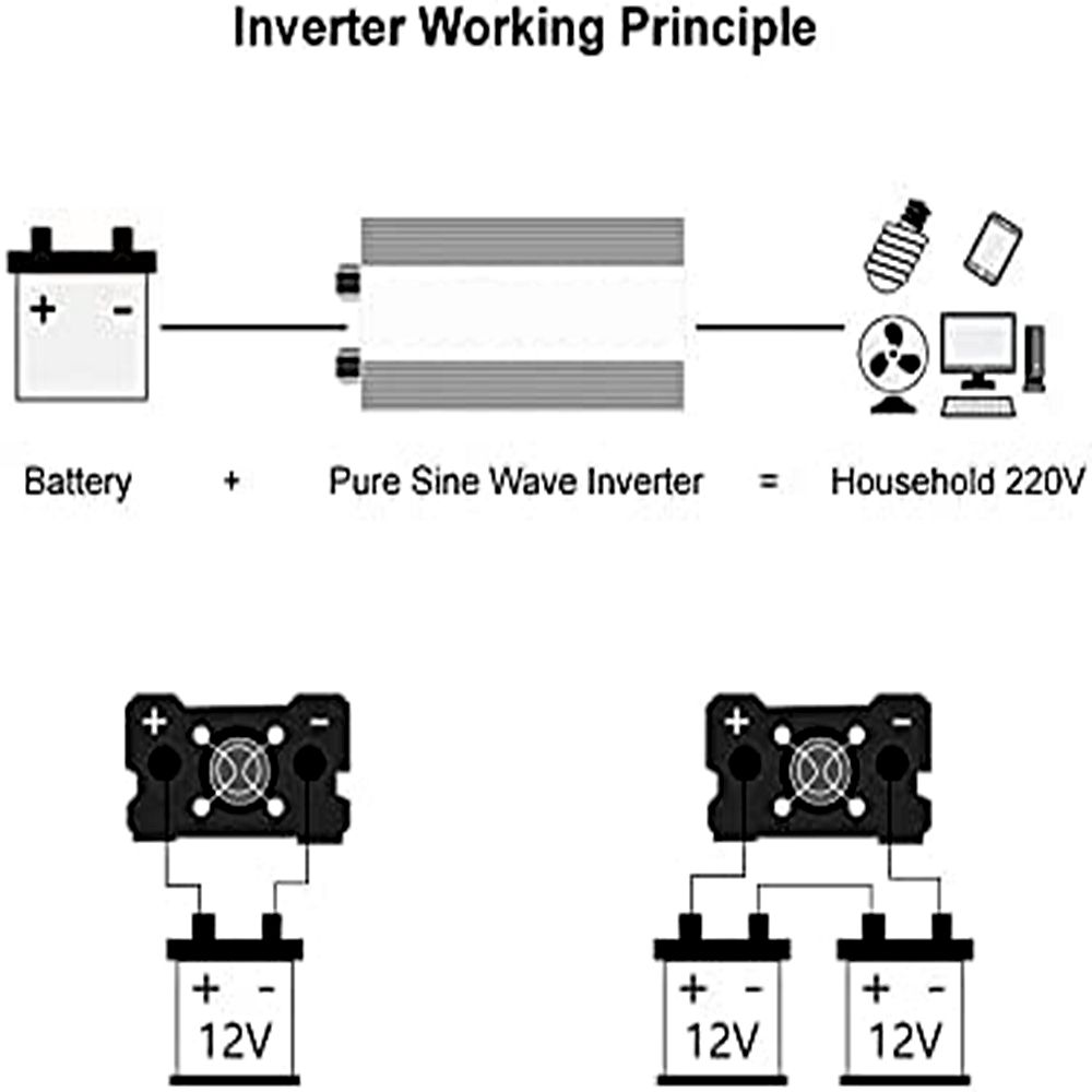 Inverter a Onda Sinusoidale Pura da 3000W a 8000W per Camper, DC 12V 24V a AC 110V 220V, Sistema Energetico Compatto di Alta Qualità
