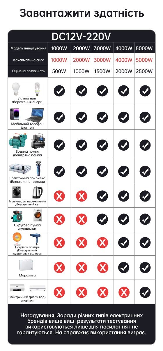 Inverter a Onda Sinusoidale Pura da 3000W a 8000W per Camper, DC 12V 24V a AC 110V 220V, Sistema Energetico Compatto di Alta Qualità