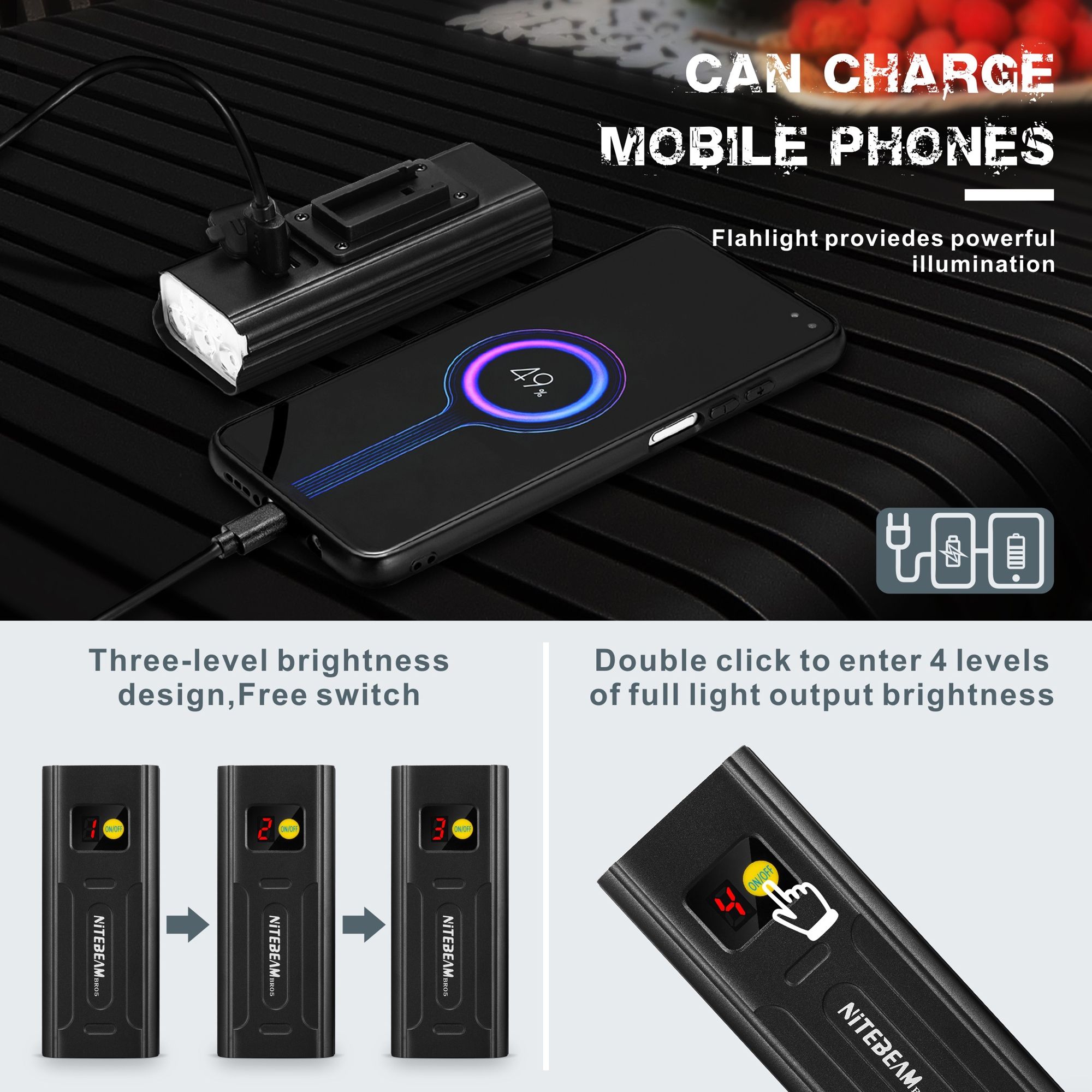 NiteBeam BR05 Luci da Bici 5000 Lumen Ricaricabili tramite USB Attrezzatura Essenziale per la Sicurezza in Bicicletta con Funzionalità Power Bank