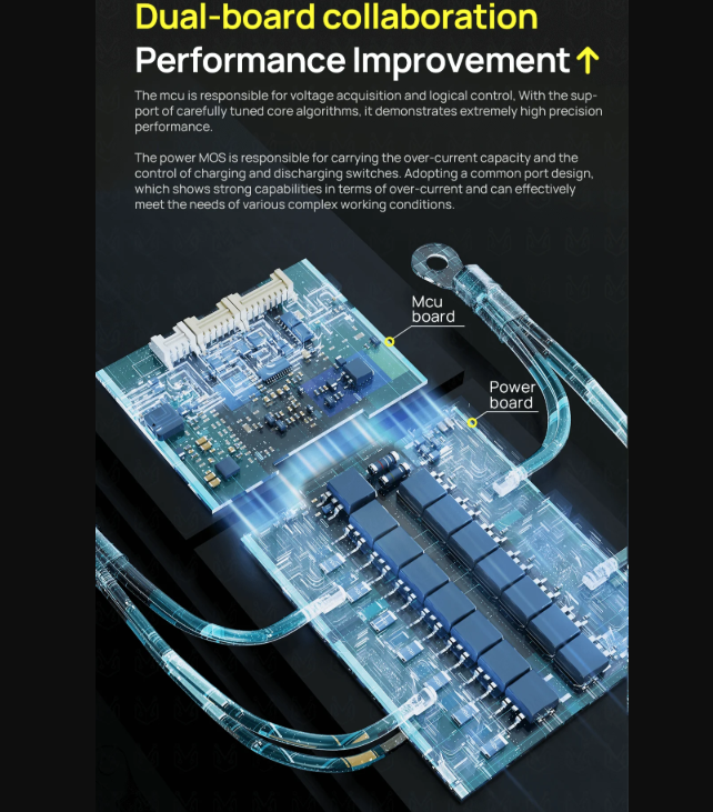 ANT Smart BMS intelligente 4S-24S 48V per E-bike E-scooter Lifepo4 Li-ion Bluetooth.
