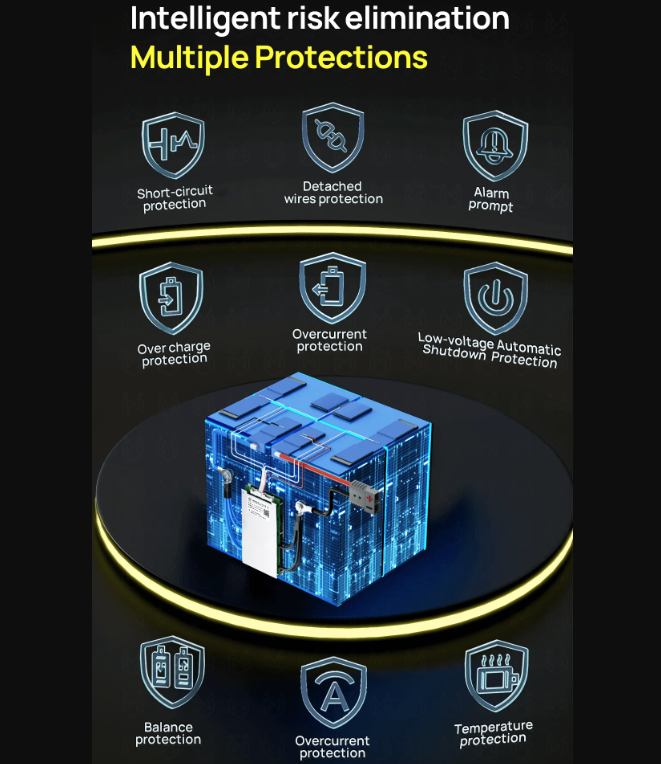 ANT Smart BMS intelligente 4S-24S 48V per E-bike E-scooter Lifepo4 Li-ion Bluetooth.