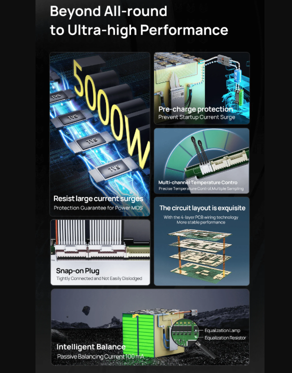 ANT Smart BMS intelligente 4S-24S 48V per E-bike E-scooter Lifepo4 Li-ion Bluetooth.