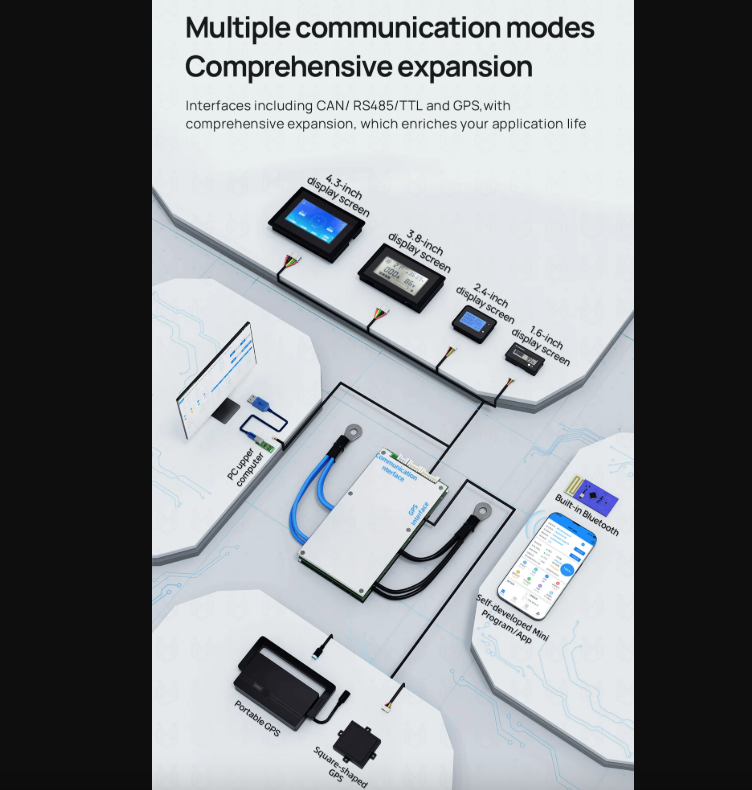 ANT Smart BMS intelligente 4S-24S 48V per E-bike E-scooter Lifepo4 Li-ion Bluetooth.