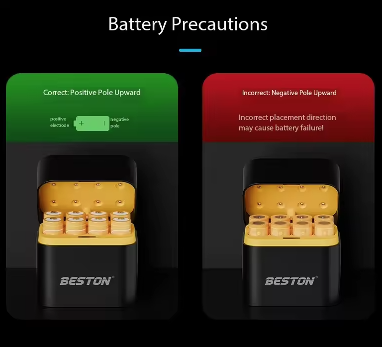 Beston Caricabatterie Smart per Batterie Ricaricabili AA 8 Slot con 1.5V Litio 3600mWh. Ricarica Rapida!