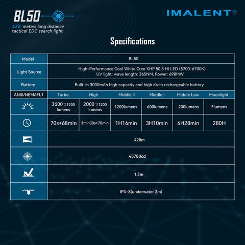 IMALENT BL50 3600 Lumen Torcia EDC Compatta Ricaricabile tramite Type-C con display OLED per avventure all'aperto