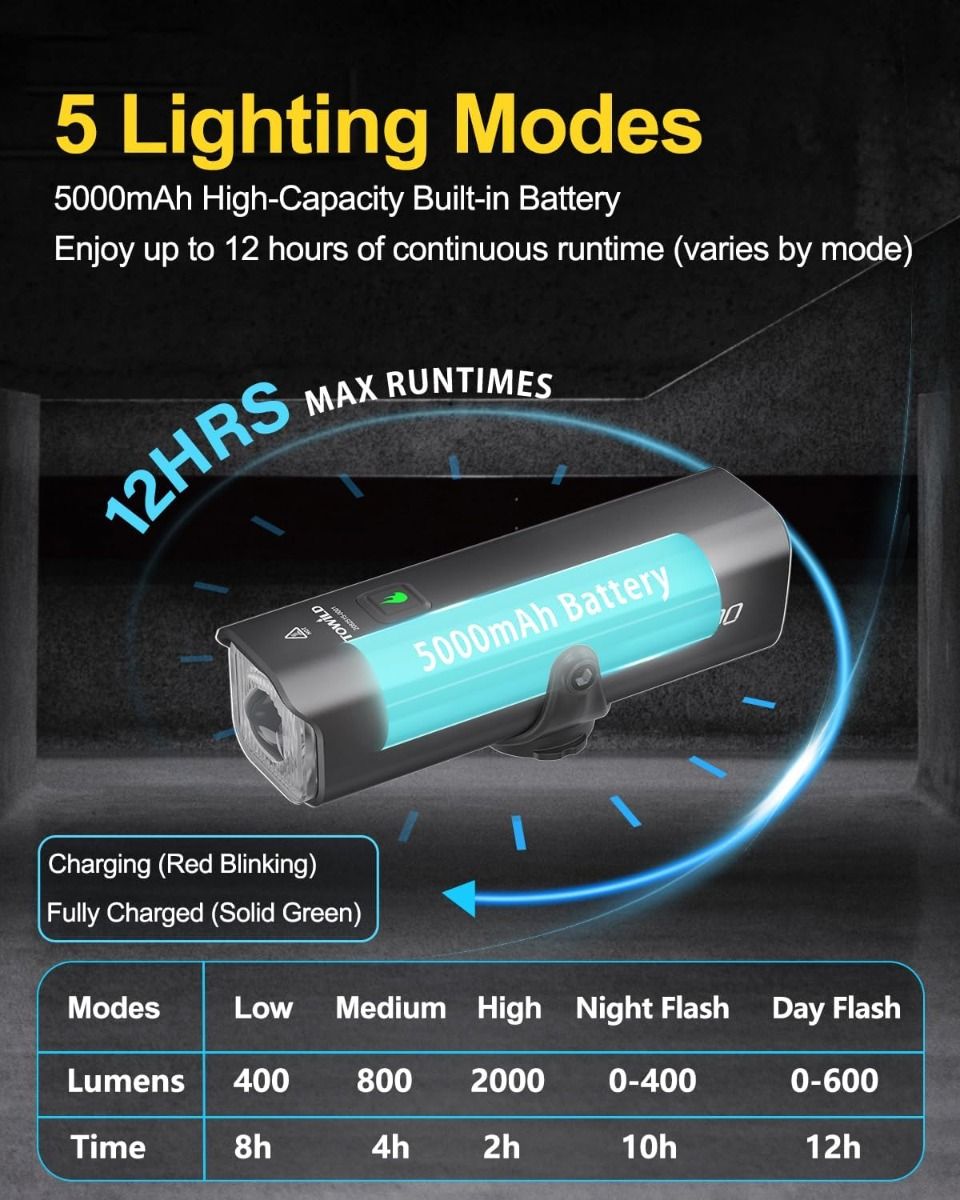 TOWILD CL2000 Luci per Bici per Guida Notturna, Faro per Bicicletta Super Luminoso 2000LM, Luce Anteriore Impermeabile per Mountain Bike, Ciclismo su Strada e Pendolarismo