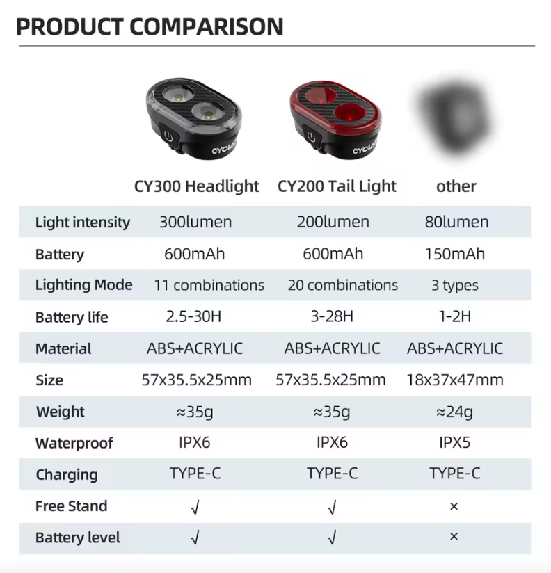 CYCLAMI CY200 Smart Brake Sensing Fanale Posteriore LED per Bicicletta, Luce di Coda per Pedalate Notturne Sicure e Ciclismo Urbano