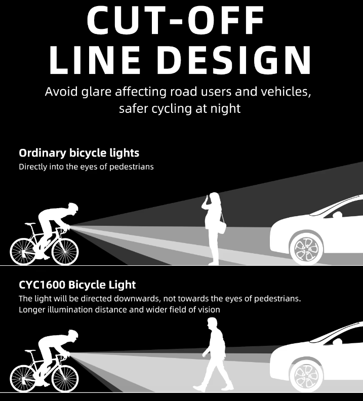 Faro Anteriore Wireless con Cavo Staccabile a Sospensione 1600LM per Sicurezza in Bicicletta - Alta Luminosità, Durevole, Fari Anteriori per Bici