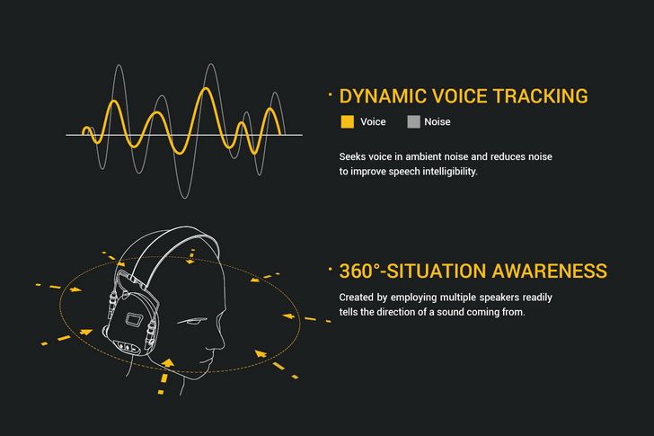 EARMOR M32 MOD1 Cuffie da Tiro Tattiche per Protezione dell'Udito con Tecnologia di Riduzione del Rumore