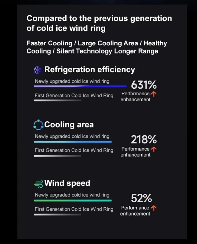 Ventilatore a cintura da vita Ice, dispositivo di raffreddamento portatile leggero per uso esterno, lavoro, ufficio, viaggi e campeggio.