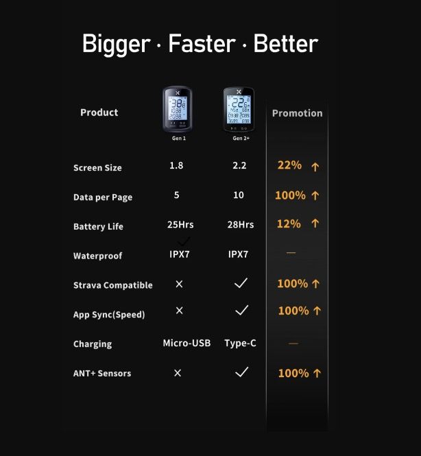 XOSS G+ G2 Ciclocomputer GPS Generazione Wireless Tachimetro Tracker con Display Personalizzato e Sensore di Frequenza Cardiaca