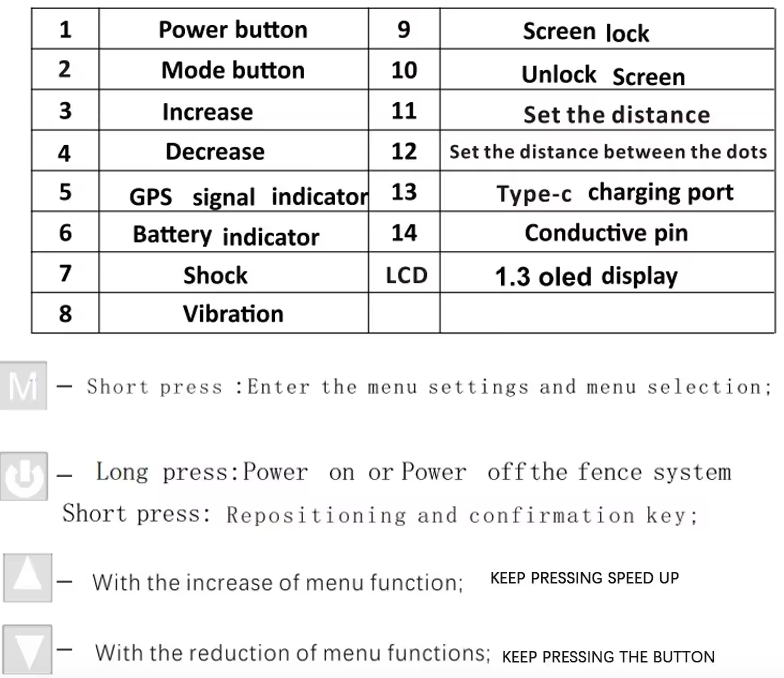 Sistema di Recinzione per Cani Senza Fili GPS Portatile con Collare GPS per Cani Installazione Facile Ampia Copertura fino a 2187 Iarde Sicurezza Animali Domestici Addestramento Avanzato