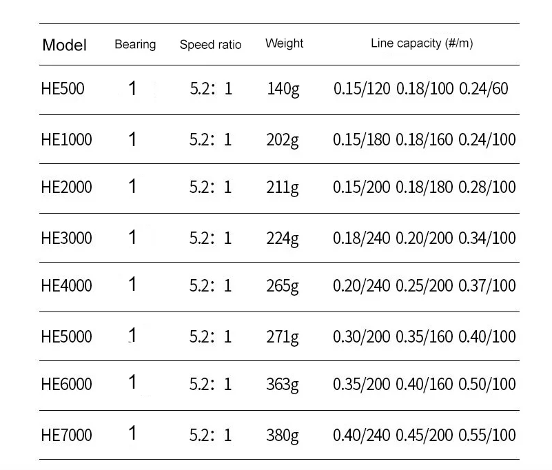 Mulinello da pesca HE 1000-7000 CHI REN leggero in metallo alta velocità resistenza 10KG per acque dolci e salate cuscinetti ultra lisci attrezzatura affidabile per pescatori avanzati