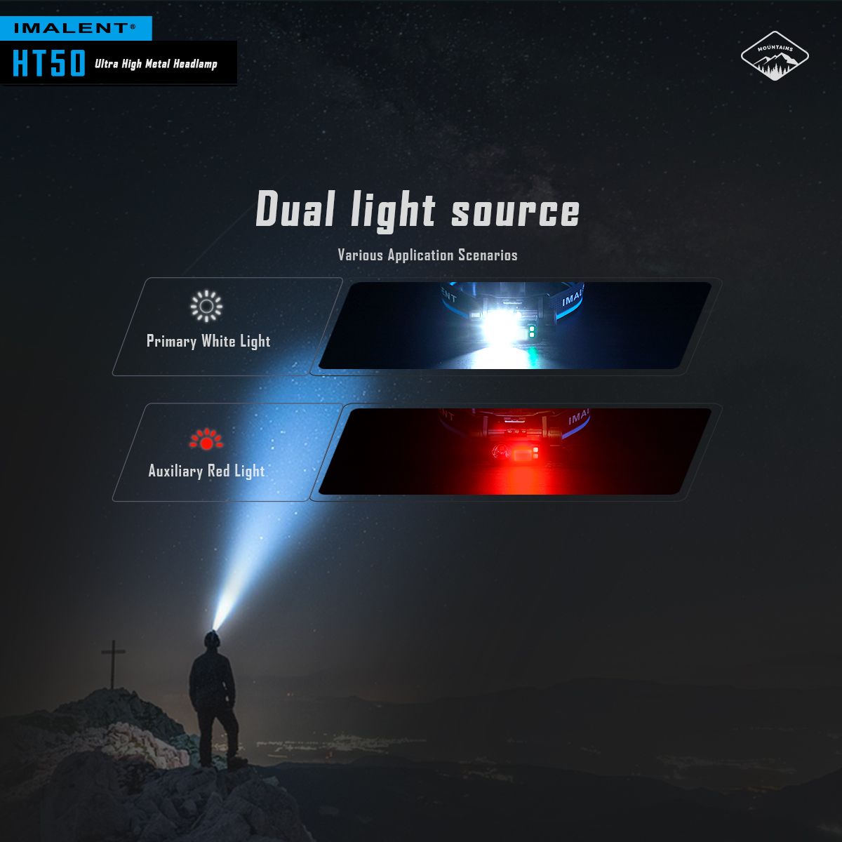 IMALENT HT50 LED Lampada Frontale da Avventura con Doppia Fonte Luminosa, Ricaricabile, Design Leggero, Alta Emissione di Lumen