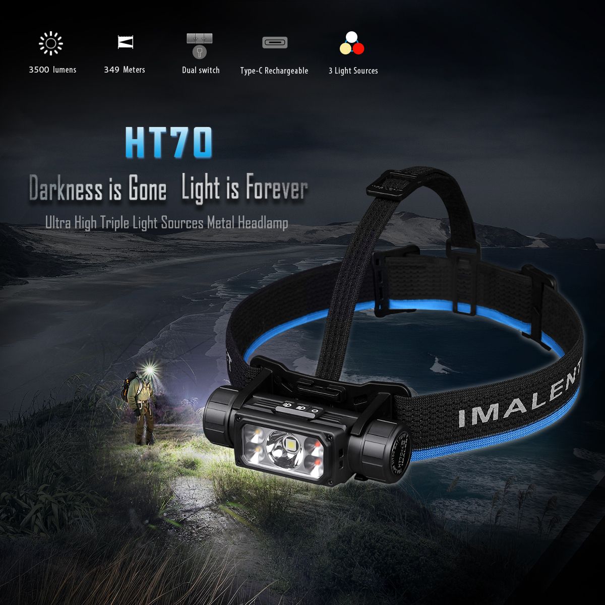 Fronteale IMALENT HT70 con tre sorgenti luminose, 3500 lumen, ricaricabile, design ergonomico per avventure all'aperto.