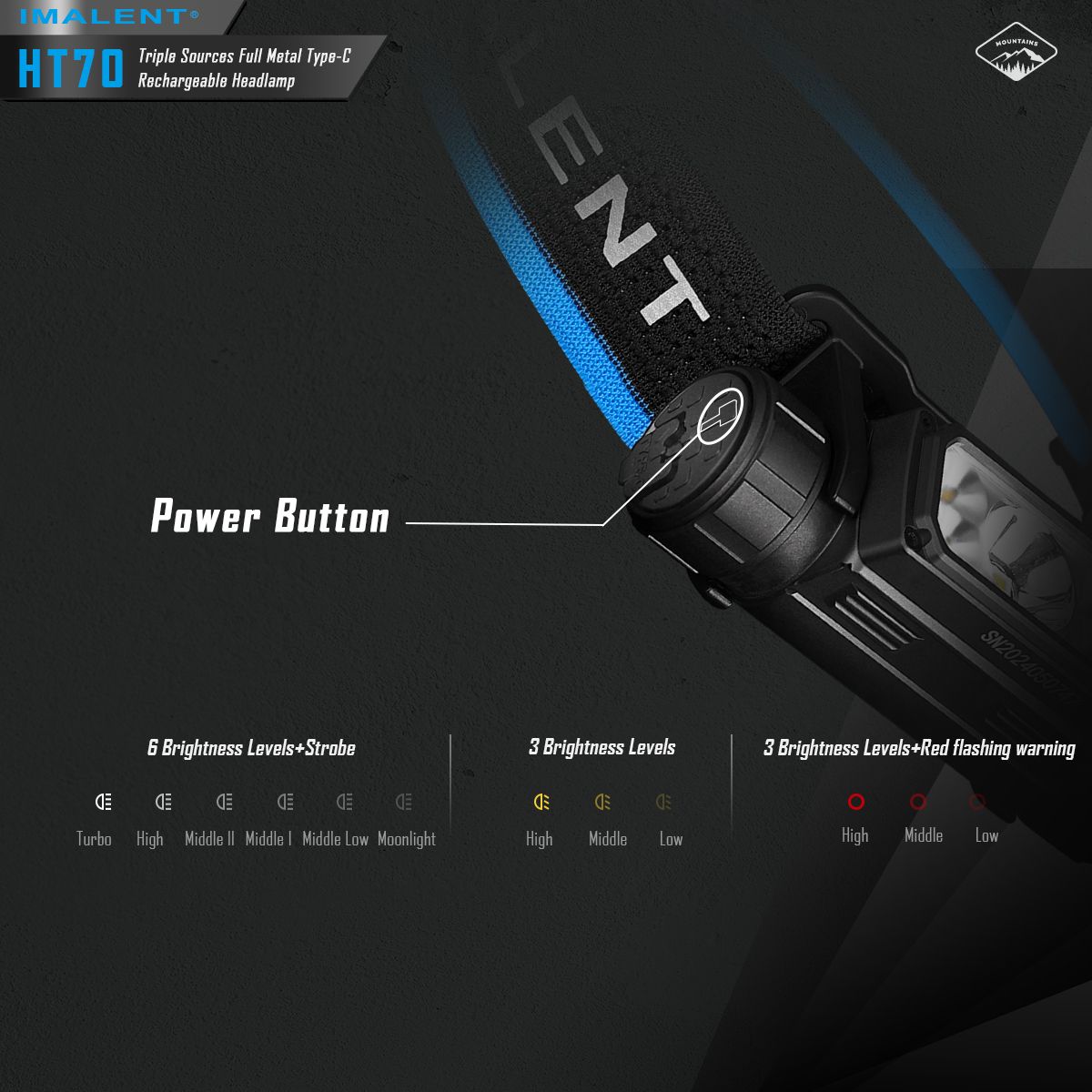 Fronteale IMALENT HT70 con tre sorgenti luminose, 3500 lumen, ricaricabile, design ergonomico per avventure all'aperto.