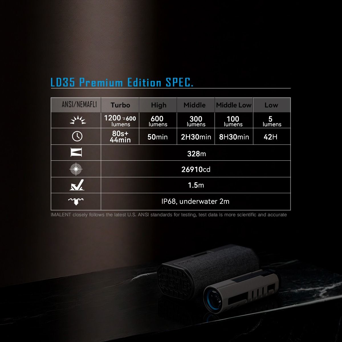 IMALENT LD35: Torcia EDC 1200 Lumen LED, Ricaricabile Type-C. Potente, Compatta e Portatile!