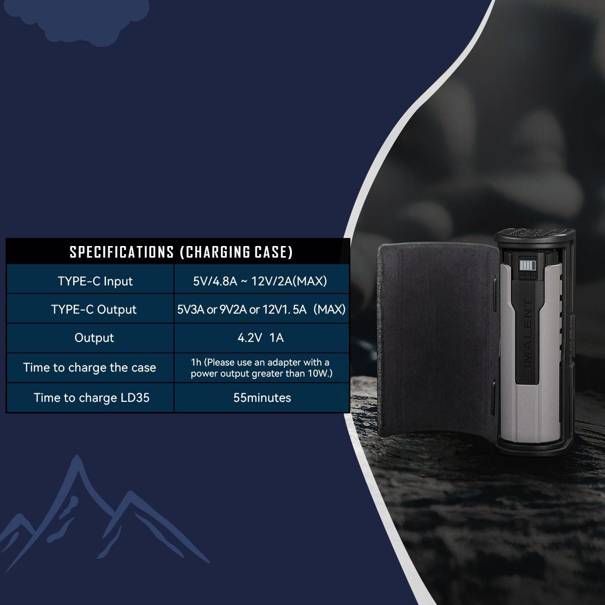 IMALENT LD35: Torcia EDC 1200 Lumen LED, Ricaricabile Type-C. Potente, Compatta e Portatile!