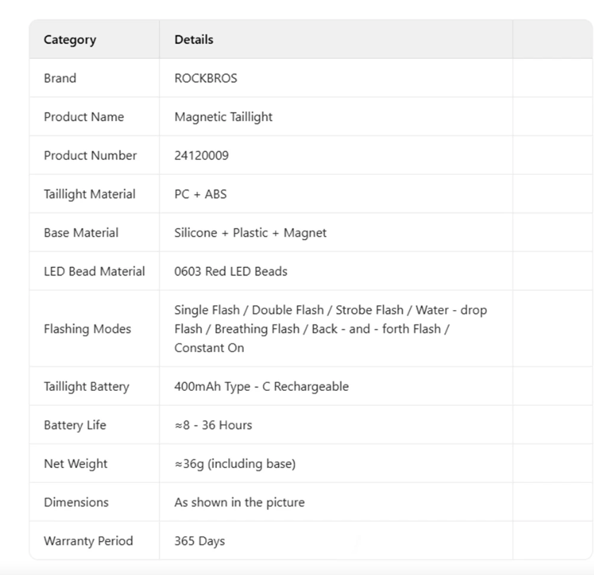 ROCKBROS Fanale Posteriore Bici Magnetico IPX6 Impermeabile 7 Modalità Smart Sensore Notte Luce Sicurezza