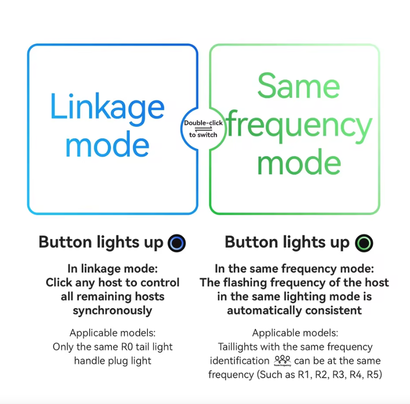 ROCKBROS R0 Fanale Posteriore Tappo Manubrio USB-C MTB, Bici da Strada | Luce Ciclismo Leggera Compatta