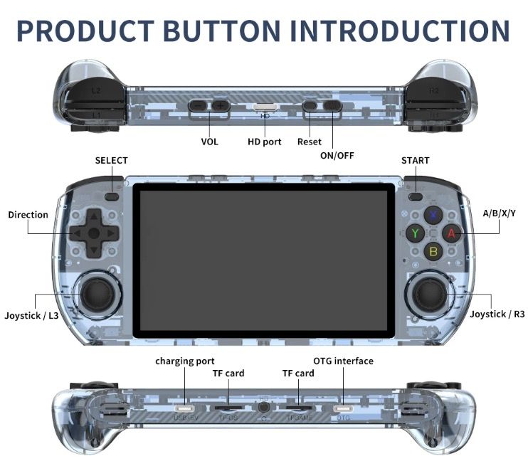 POWKIDDY RGB10 MAX3 Console per Videogiochi Portatile Retro 5 Pollici Schermo IPS Alte Prestazioni Sistema Linux RK3566