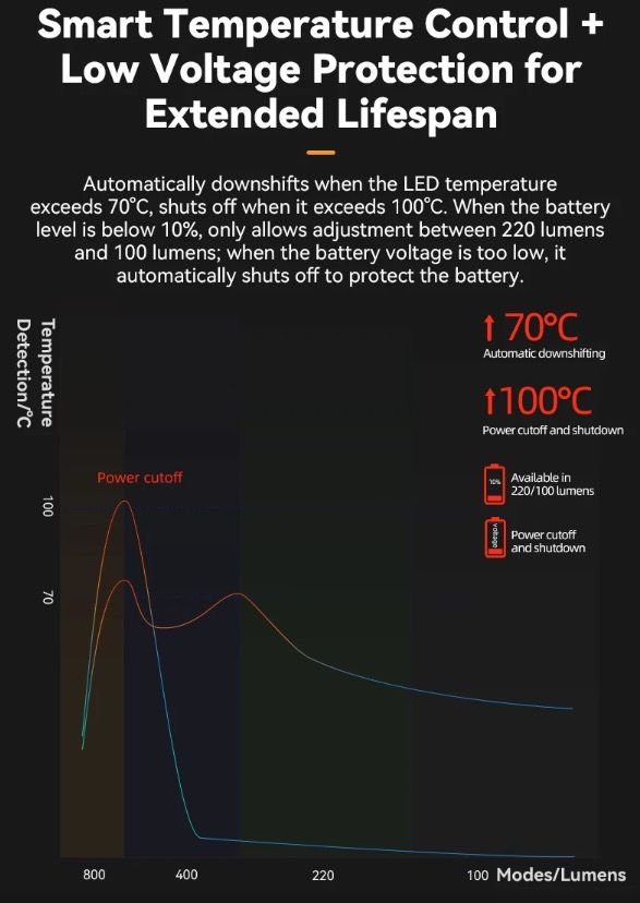 ROCKBROS RHL-1000LUMEN Luce anteriore per bici con 1000 lumen alta luminosità antipioggia ricaricabile Type-C ideale per ciclismo notturno e ciclisti di montagna robusta e versatile