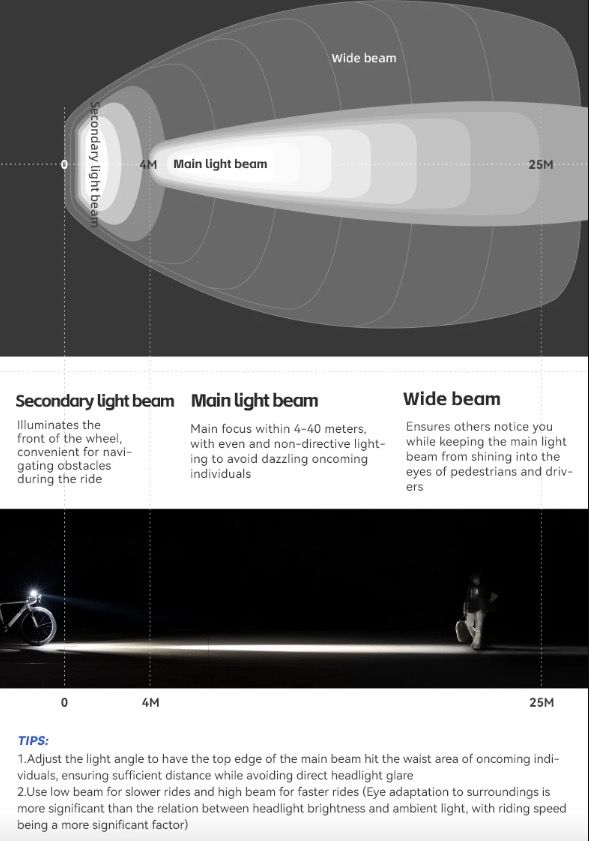 ROCKBROS RHL-1000LUMEN Luce anteriore per bici con 1000 lumen alta luminosità antipioggia ricaricabile Type-C ideale per ciclismo notturno e ciclisti di montagna robusta e versatile