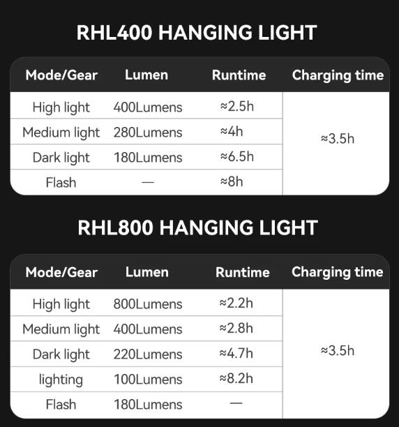 ROCKBROS RHL-1000LUMEN Luce anteriore per bici con 1000 lumen alta luminosità antipioggia ricaricabile Type-C ideale per ciclismo notturno e ciclisti di montagna robusta e versatile