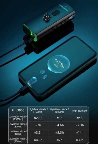 ROCKBROS RHL3000 luce bici anteriore 3000 lumen alta luminosità 10000mAh impermeabile MTB ciclismo su strada torcia elettrica ciclismo notturno accessori ciclismo regolazioni
