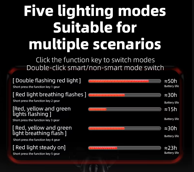 ROCKBROS Smart Luce Posteriore Bici con Sensore Freno | IP64 Impermeabile | Type-C | Sicurezza Ciclismo