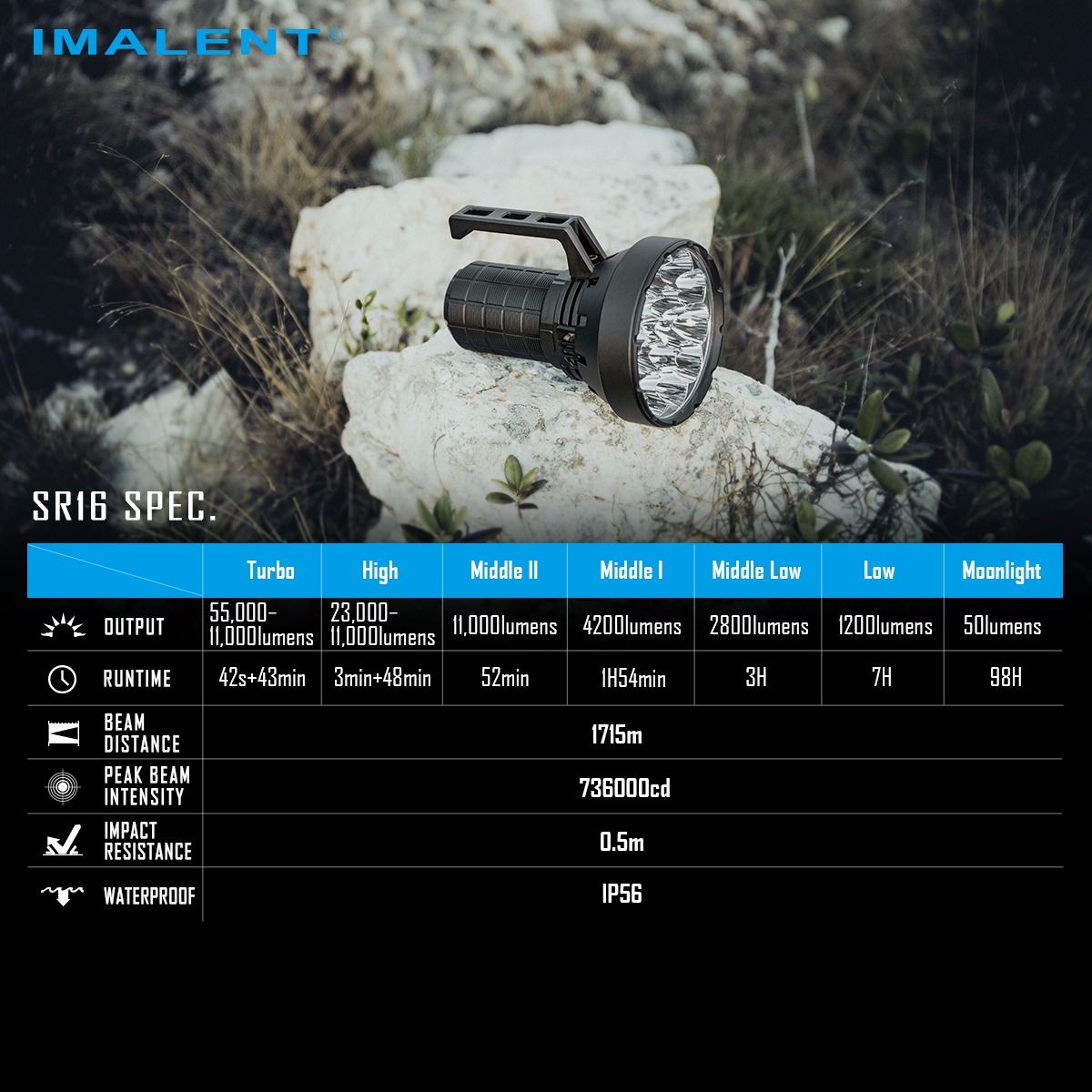 IMALENT SR16 Torcia LED Ultra Potente 55000 Lumen, Fascio Lungo 1715m. Ideale per Outdoor!
