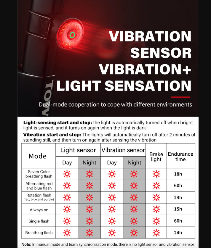 TOWILD TL03Pro Luce Posteriore Bicicletta LED con Sensore di Frenata Intelligente e Flash a Sette Colori Plastica ABS Resistente per Sicurezza e Visibilità Massima