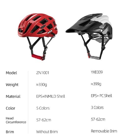 ROCKBROS Casco da Ciclismo Leggero Ultraleggero con Illuminazione di Sicurezza Integrata e Ricarica USB per Comfort