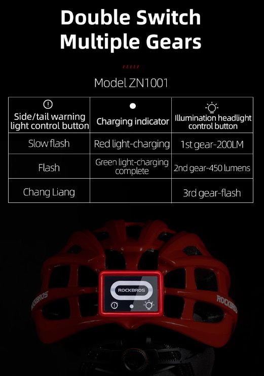 ROCKBROS Casco da Ciclismo Leggero Ultraleggero con Illuminazione di Sicurezza Integrata e Ricarica USB per Comfort