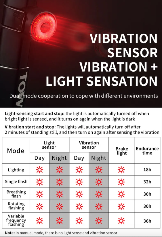 Scopri TOWILD TL03 luce freno intelligente per bicicletta con sensore ambientale design in lega di alluminio cinque modalità di lampeggio per massima sicurezza e visibilità in bici