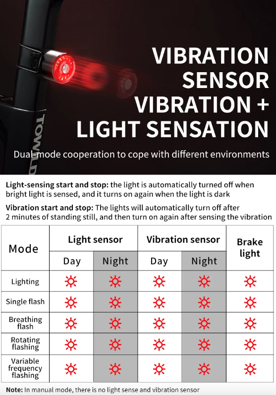 TOWILD TL05 Luce Posteriore con Rilevamento Automatico della Frenata Intelligente, Impermeabile IPX6, Luce di Sicurezza per Bicicletta con Batteria da 100 Ore