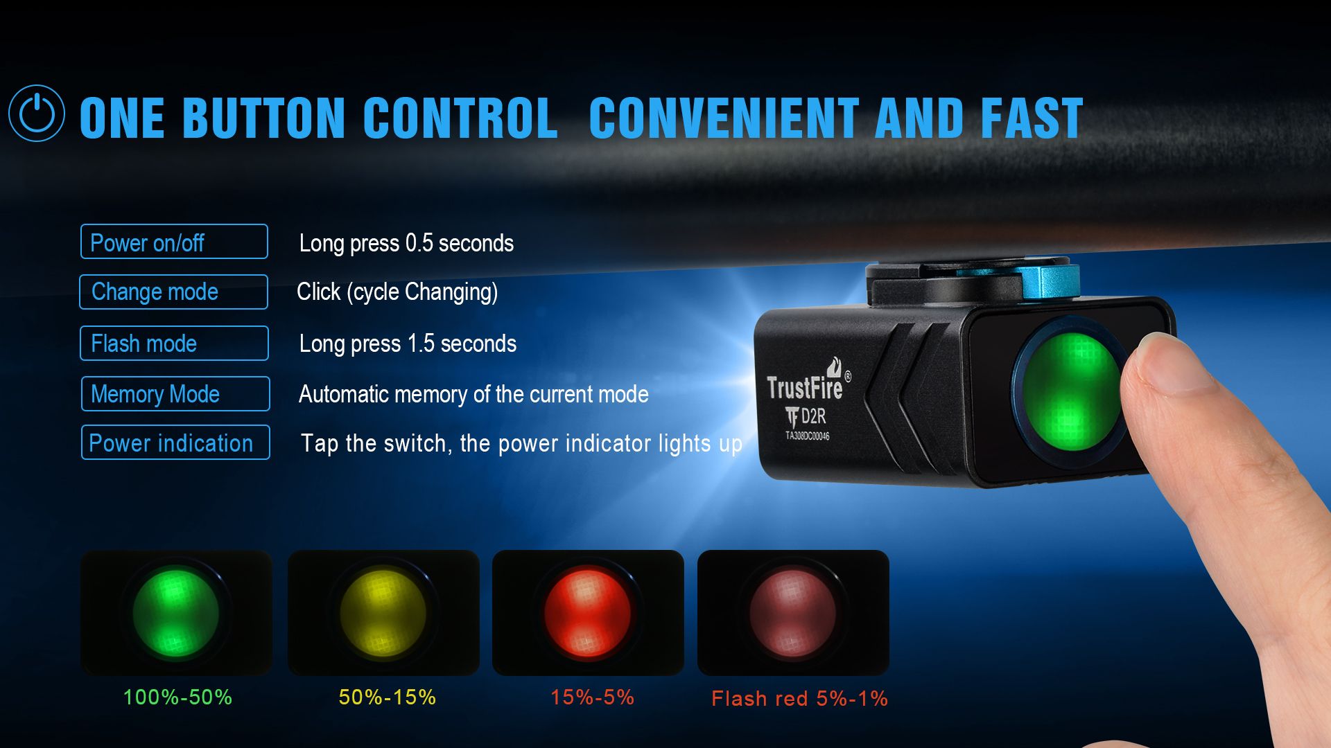 TrustFire D2R Luce per Bicicletta 450LM Impermeabile Faro Anteriore Ricaricabile con Type-C Lampada Ciclistica per Sicurezza e Visibilità