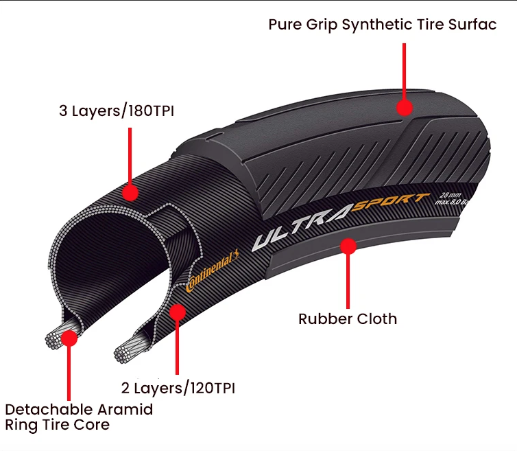 Continental ULTRA SPORT Ⅲ GRAND SPORT RACE Copertone per bici da strada 700x23C/25C/28C Leggero Durevole Antiforatura